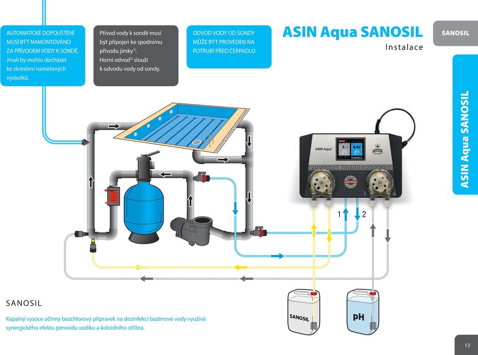 ODVOD VODY OD SONDY MŮŽE BÝT PROVEDEN NA POTRUBÍ PŘED ČERPADLO ASIN Aqua SANOSIL Instalace SANOSIL Jinak by mohlo docházet Horní