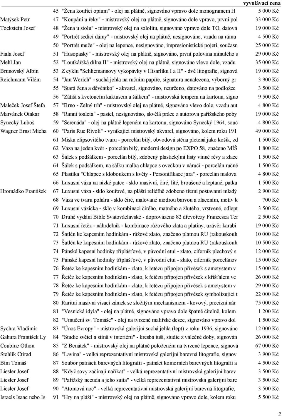 50 "Portrét muže" - olej na lepence, nesignováno, impresionistické pojetí, současn 25 000 Kč Fiala Josef 51 "Husopasky" - mistrovský olej na plátně, signováno, první polovina minulého s 29 000 Kč