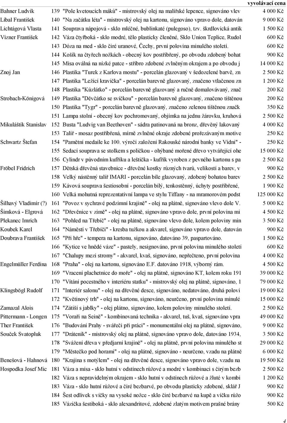škrdlovická antik 1 500 Kč Vízner František 142 Váza čtyřboká - sklo modré, tělo plasticky členěné, Sklo Union Teplice, Rudol 600 Kč 143 Dóza na med - sklo čiré uranové, Čechy, první polovina