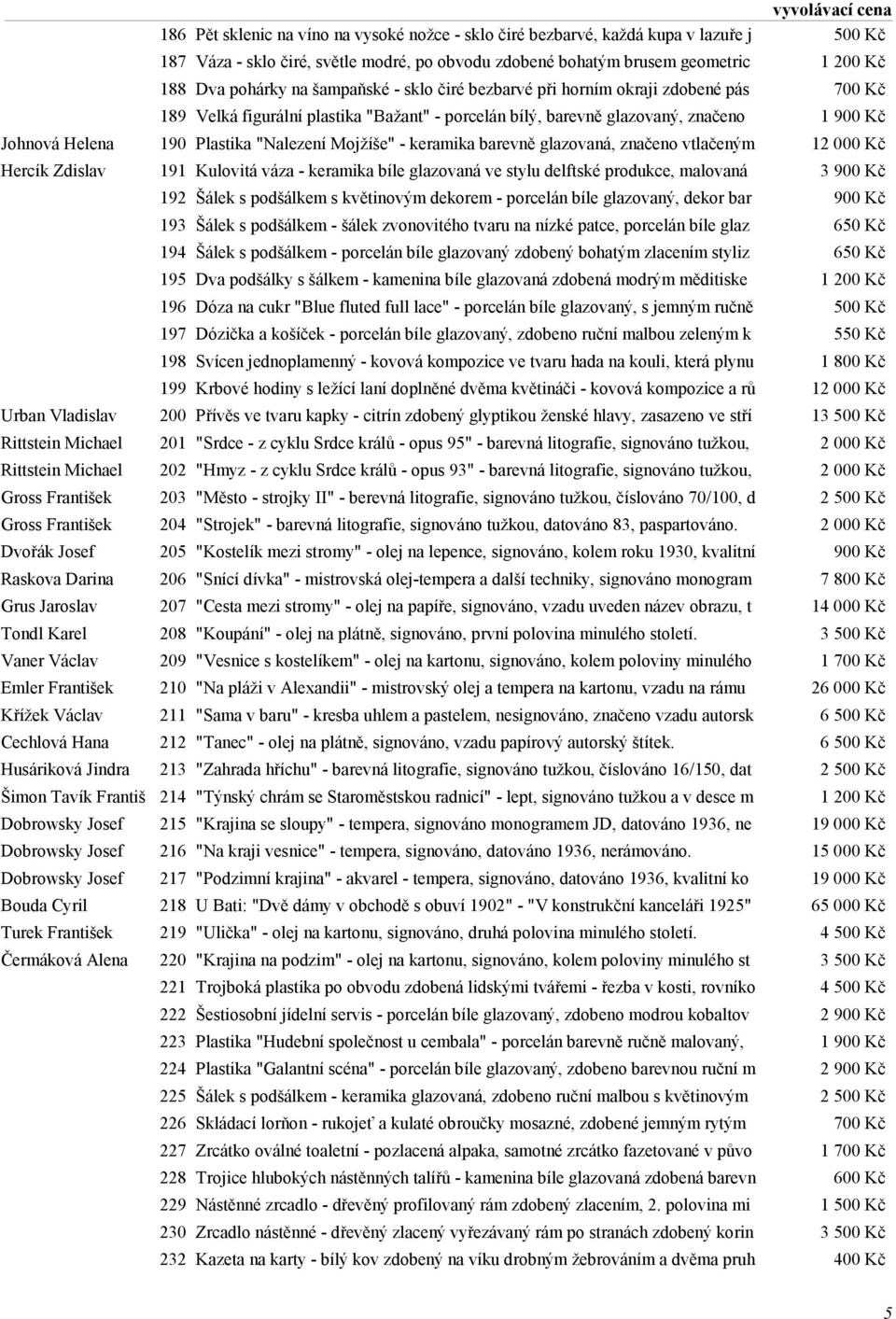 Mojžíše" - keramika barevně glazovaná, značeno vtlačeným 12 000 Kč Hercík Zdislav 191 Kulovitá váza - keramika bíle glazovaná ve stylu delftské produkce, malovaná 3 900 Kč 192 Šálek s podšálkem s