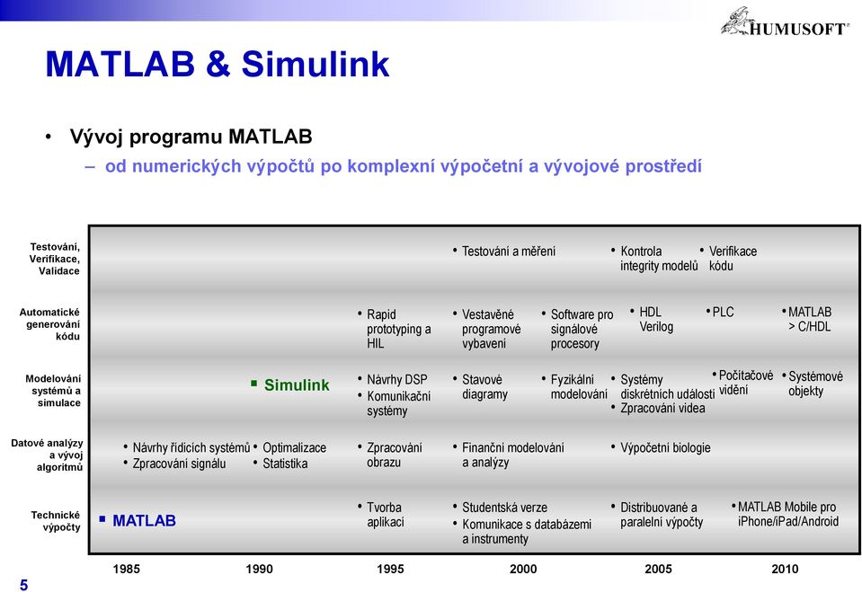Komunikační systémy Stavové diagramy Fyzikální Systémy Počítačové modelování diskrétních událostí vidění Zpracování videa Systémové objekty Datové analýzy a vývoj algoritmů Návrhy řídicích systémů