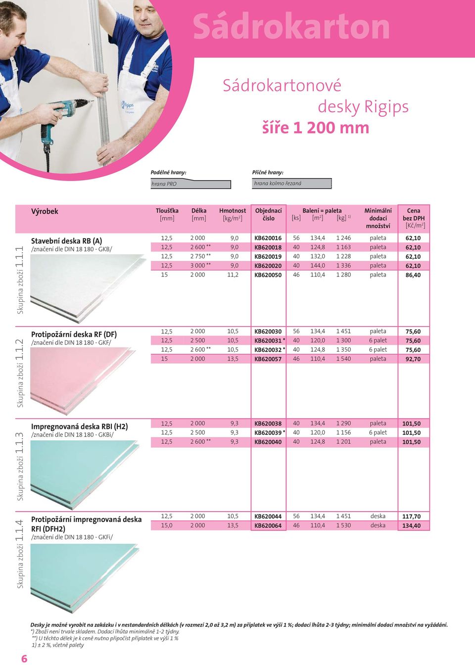 1.1 Stavební deska RB (A) /značení dle DIN 18 180 - GKB/ Tloušťka Délka Hmotnost [kg/m 2 ] Balení = paleta [ks] [m 2 ] [kg] 1) [Kč/m 2 ] 12,5 2 000 9,0 KB620016 56 134,4 1 246 paleta 62,10 12,5 2 600