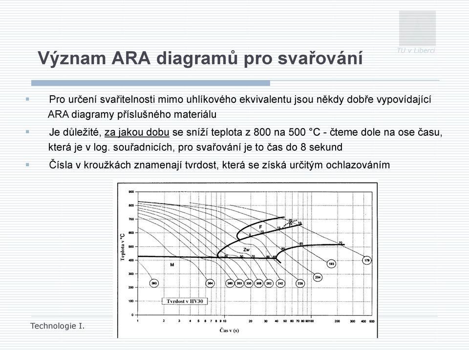 sníží teplota z 800 na 500 C - čteme dole na ose času, která je v log.