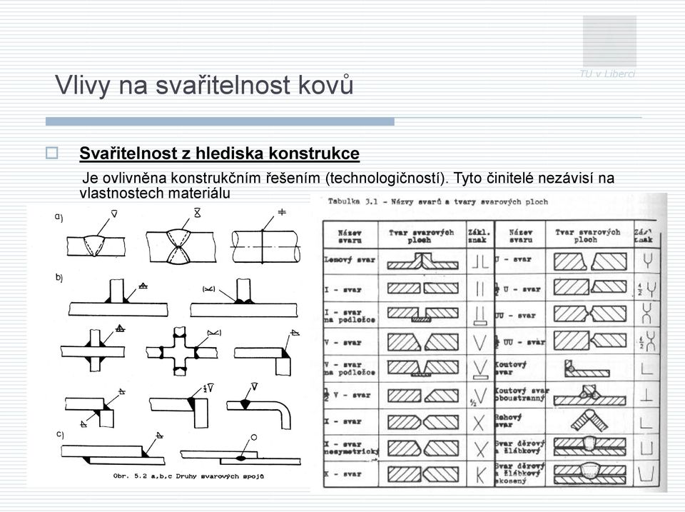 konstrukčním řešením (technologičností).