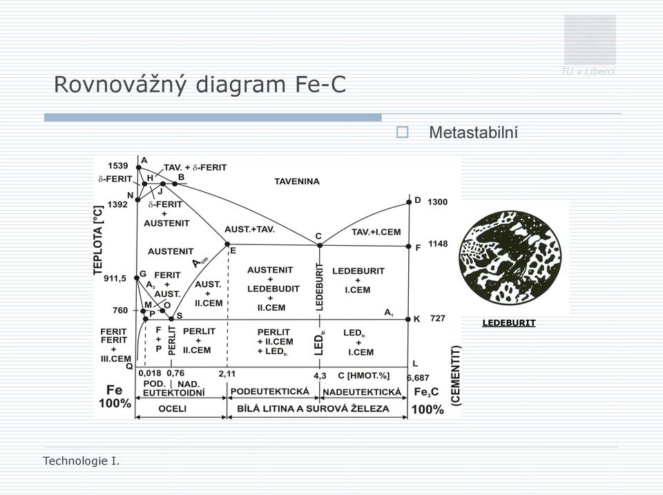 Fe-C