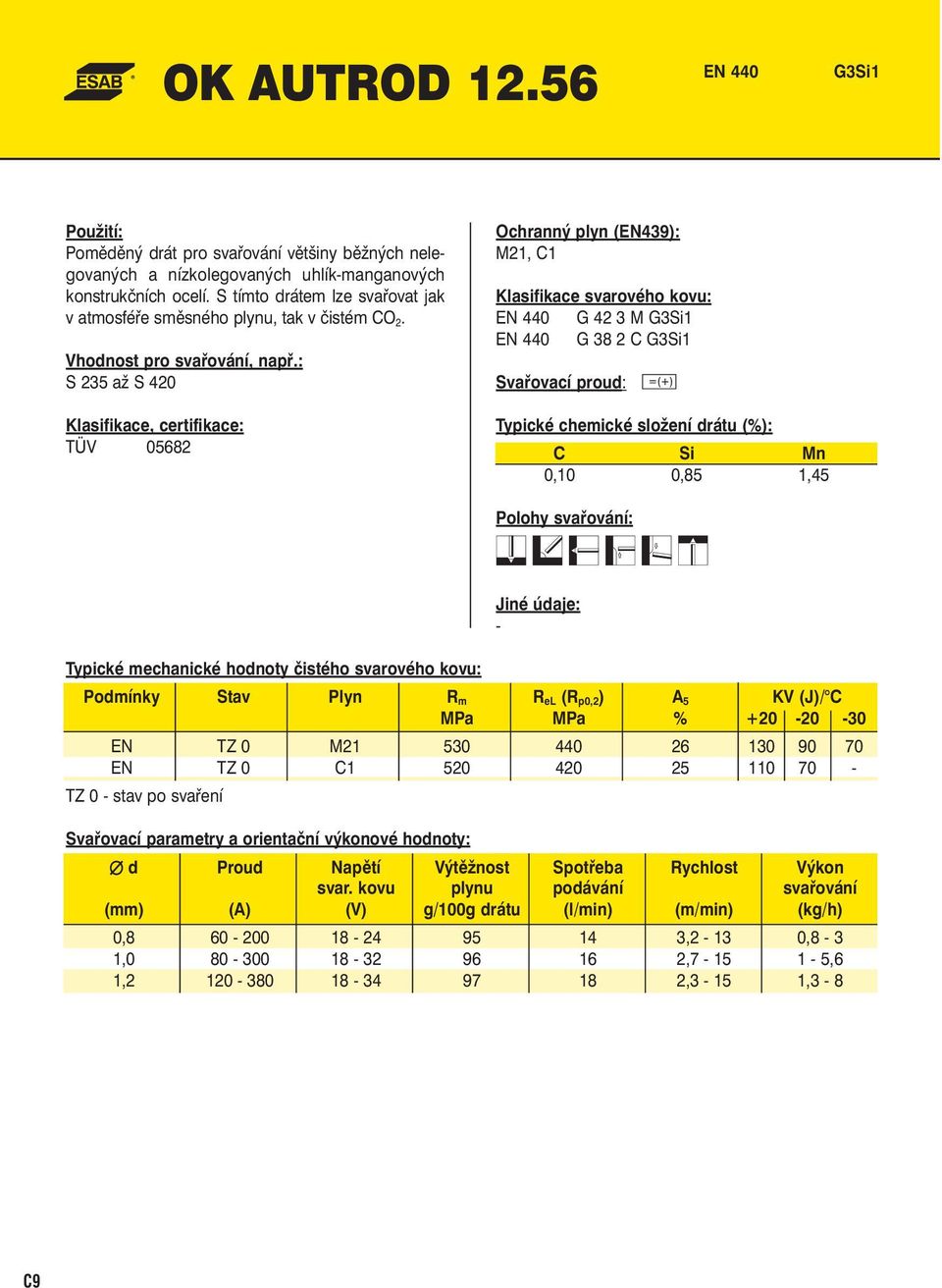 S 235 až S 420 TÜV 05682 M21, C1 Klasifikace svarového kovu: EN 440 G 42 3 M G3Si1 EN 440 G 38 2 C G3Si1 C Si Mn 0,10 0,85 1,45 Polohy svařování: - Podmínky Stav Plyn R m R el (R p0,2 ) A 5 KV (J)/ C