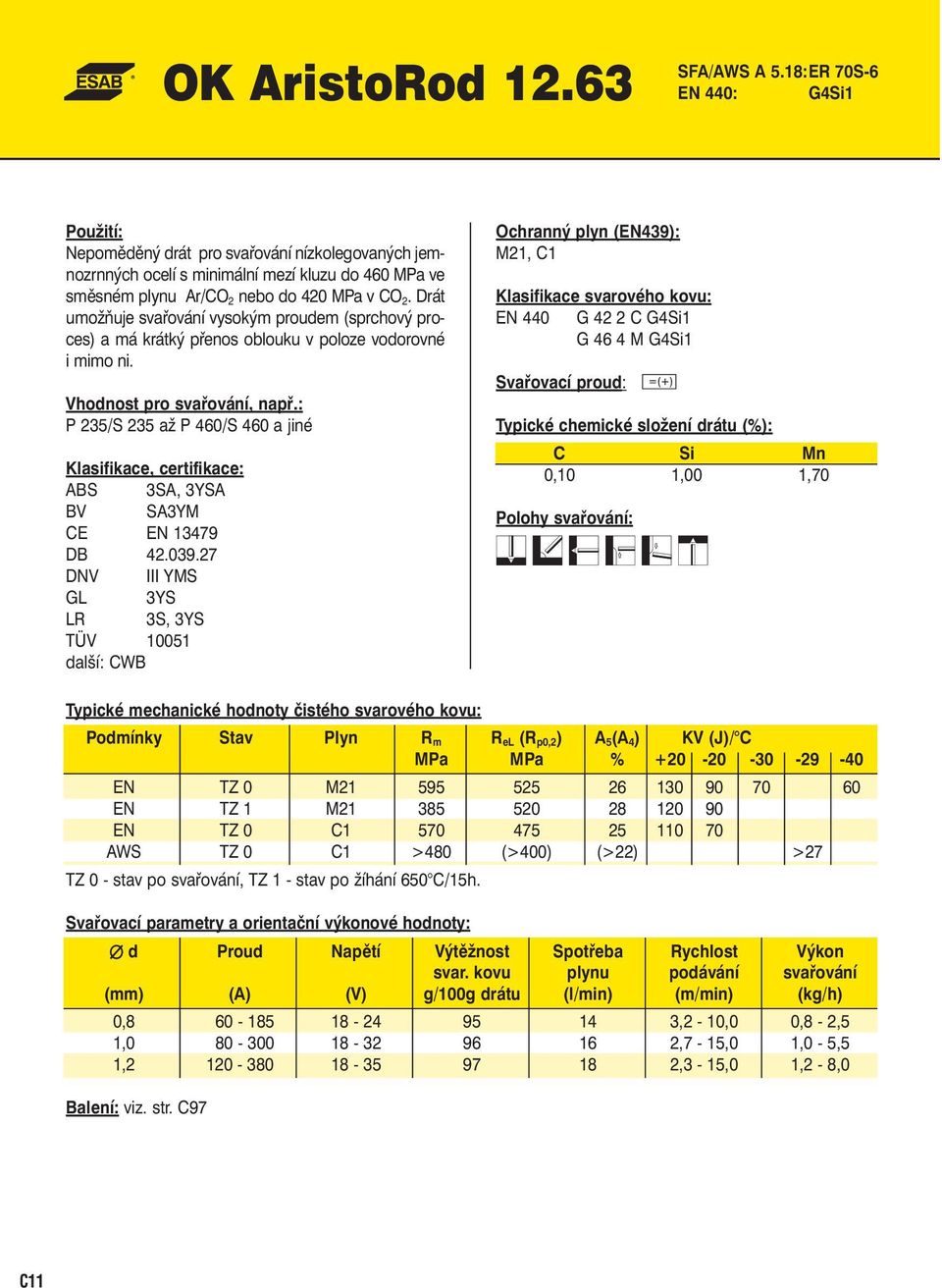 Drát umožňuje svařování vysokým proudem (sprchový proces) a má krátký přenos oblouku v poloze vodorovné i mimo ni. P 235/S 235 až P 460/S 460 a jiné ABS 3SA, 3YSA BV SA3YM CE EN 13479 DB 42.039.