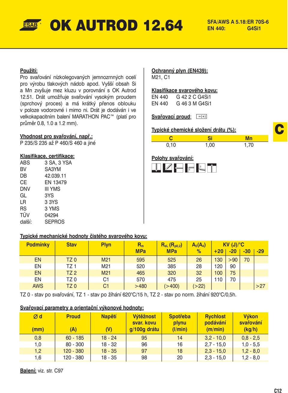 Drát je dodáván i ve velkokapacitním balení MARATHON PAC (platí pro průměr 0.8, 1.0 a 1.2 mm). P 235/S 235 až P 460/S 460 a jiné ABS 3 SA, 3 YSA BV SA3YM DB 42.039.