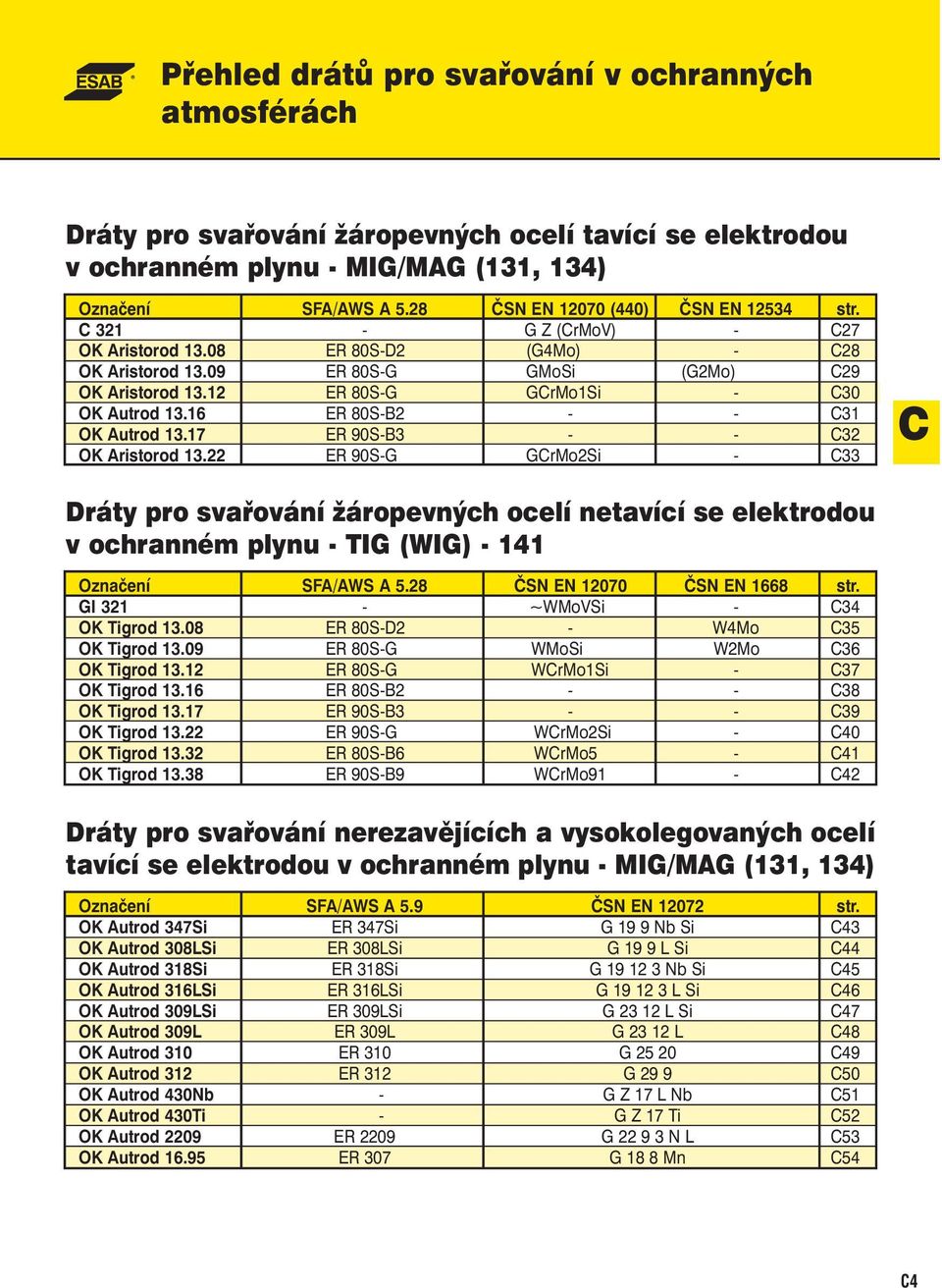 12 ER 80S-G GCrMo1Si - C30 OK Autrod 13.16 ER 80S-B2 - - C31 OK Autrod 13.17 ER 90S-B3 - - C32 OK Aristorod 13.