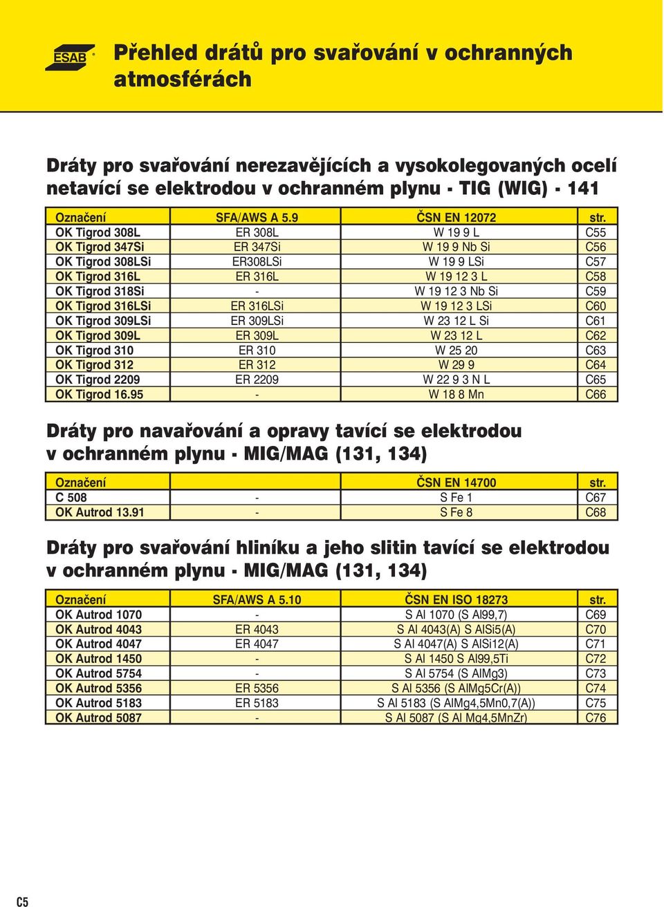 OK Tigrod 308L ER 308L W 19 9 L C55 OK Tigrod 347Si ER 347Si W 19 9 Nb Si C56 OK Tigrod 308LSi ER308LSi W 19 9 LSi C57 OK Tigrod 316L ER 316L W 19 12 3 L C58 OK Tigrod 318Si - W 19 12 3 Nb Si C59 OK