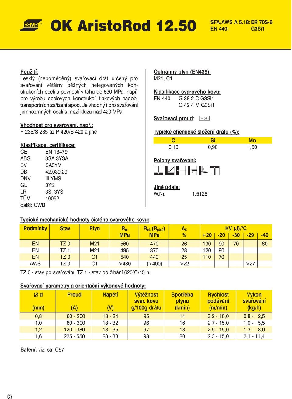 P 235/S 235 až P 420/S 420 a jiné CE EN 13479 ABS 3SA 3YSA BV SA3YM DB 42.039.