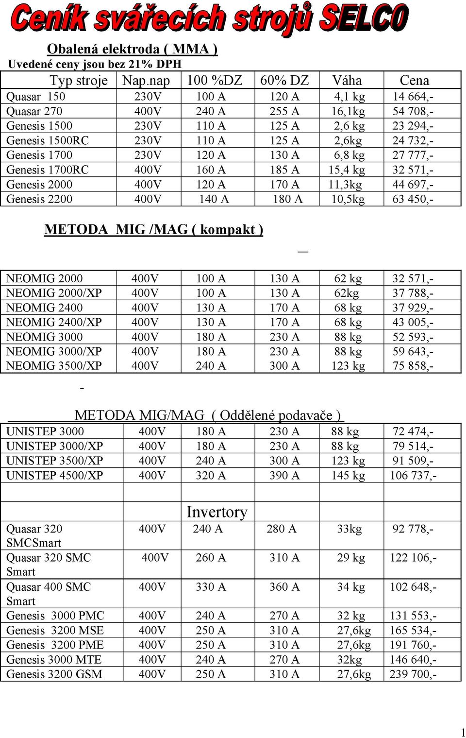 Genesis 700 230V 20 A 30 A 6,8 kg 27 777,- Genesis 700RC 400V 60 A 85 A 5,4 kg 32 57,- Genesis 2000 400V 20 A 70 A,3kg 44 697,- Genesis 2200 400V 40 A 80 A 0,5kg 63 450,- METODA MIG /MAG ( kompakt )