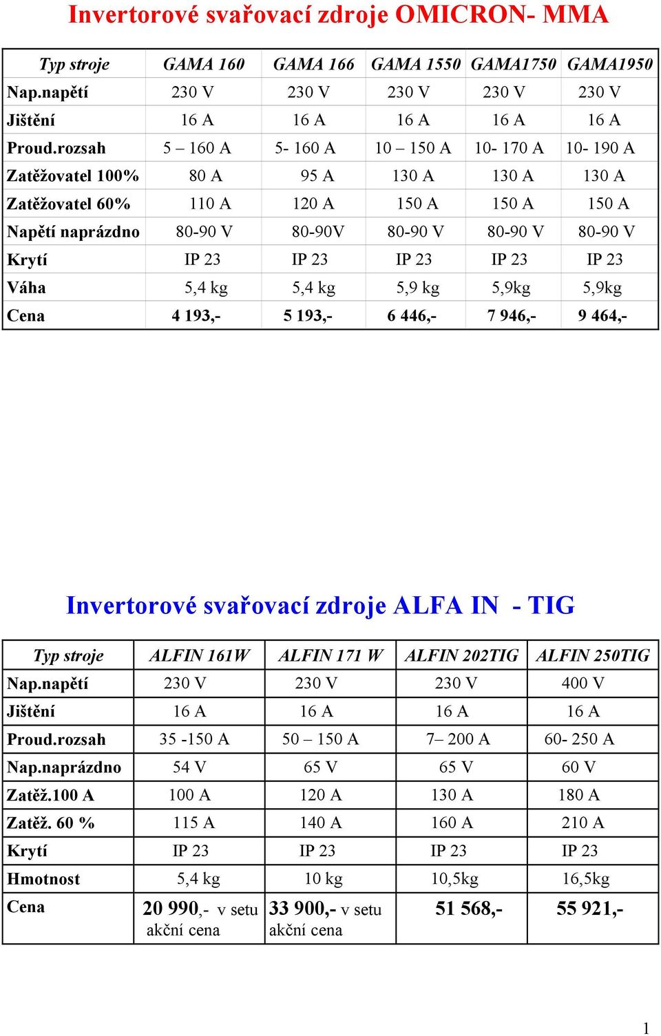 23 IP 23 IP 23 Váha 5,4 kg 5,4 kg 5,9 kg 5,9kg 5,9kg Cena 4 93,- 5 93,- 6 446,- 7 946,- 9 464,- Invertorové svařovací zdroje ALFA IN - TIG Typ stroje ALFIN 6W ALFIN 7 W ALFIN 202TIG ALFIN 250TIG Nap.