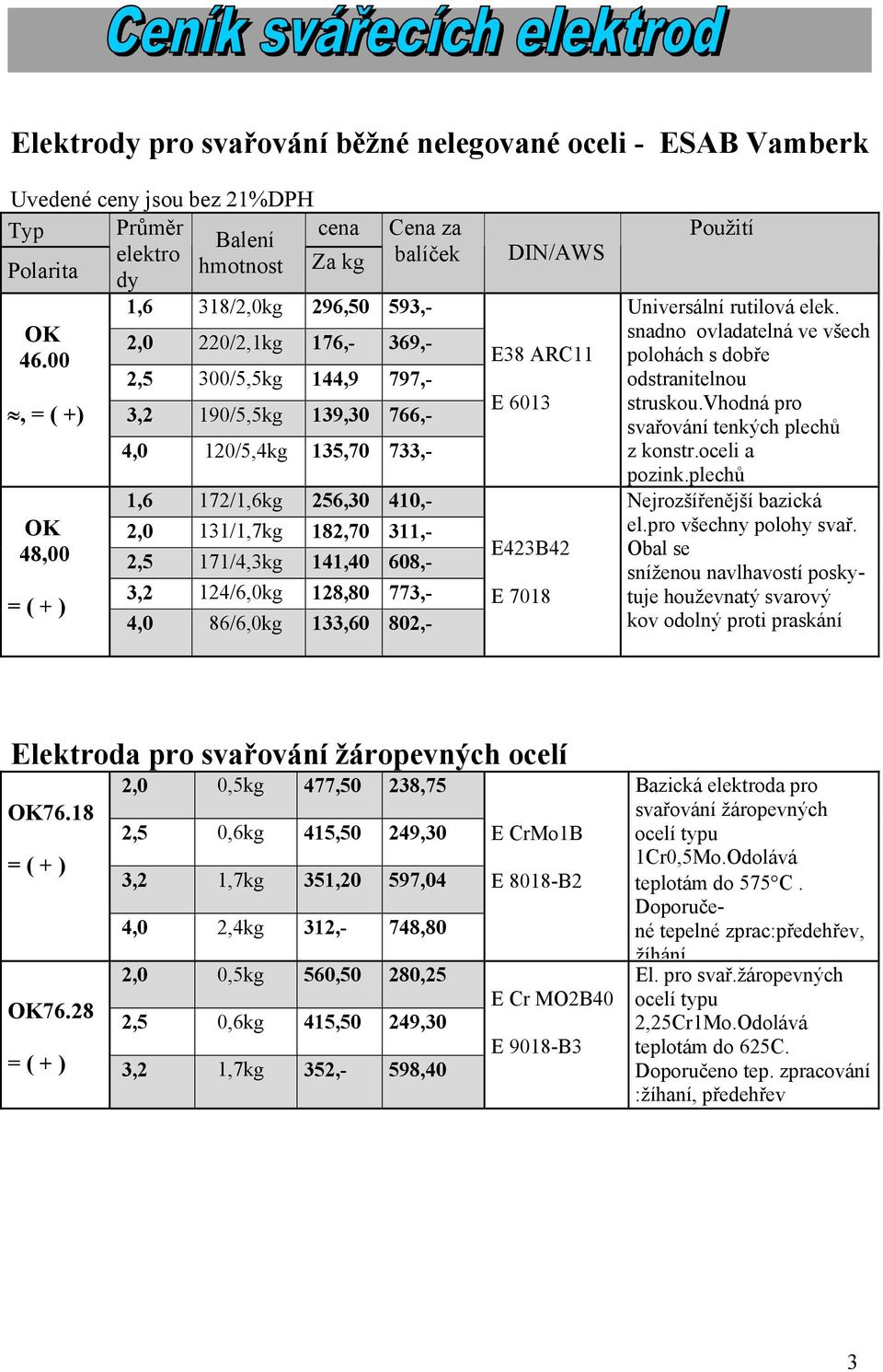 00 2,5 300/5,5kg 44,9 797,-, = ( +) OK 48,00 = ( + ) 3,2 90/5,5kg 39,30 766,- 4,0 20/5,4kg 35,70 733,-,6 72/,6kg 256,30 40,- 2,0 3/,7kg 82,70 3,- 2,5 7/4,3kg 4,40 608,- 3,2 24/6,0kg 28,80 773,- 4,0