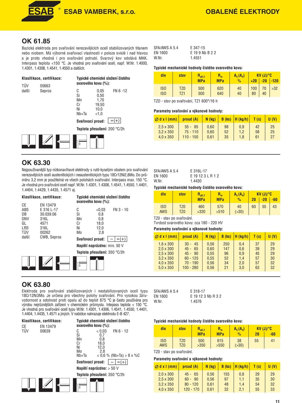 4000, 1.4301, 1.4308, 1.4541, 1.4550 a dalších. TÜV 05663 další: Sepros C 0,05 FN 6-12 Si 0,50 Mn 1,70 Cr 19,50 Ni 10,0 Nb+Ta <1,0 Teplota přesušení: 200 C/2h SFA/AWS A 5.