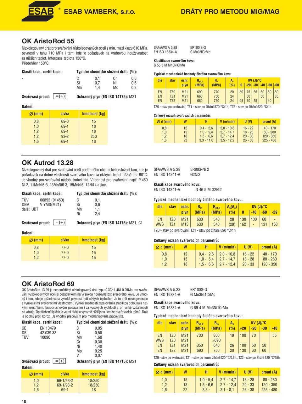- C 0,1 Cr 0,6 Si 0,7 Ni 0,6 Mn 1,4 Mo 0,2 0,8 69-0 15 1,0 69-1 18 1,2 69-1 18 1,2 93-2 250 1,6 69-1 18 Ochranný plyn (EN ISO 14175): M21 SFA/AWS A 5.