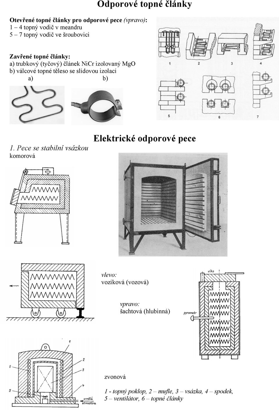 Odporové topné články. Elektrické odporové pece - PDF Free Download