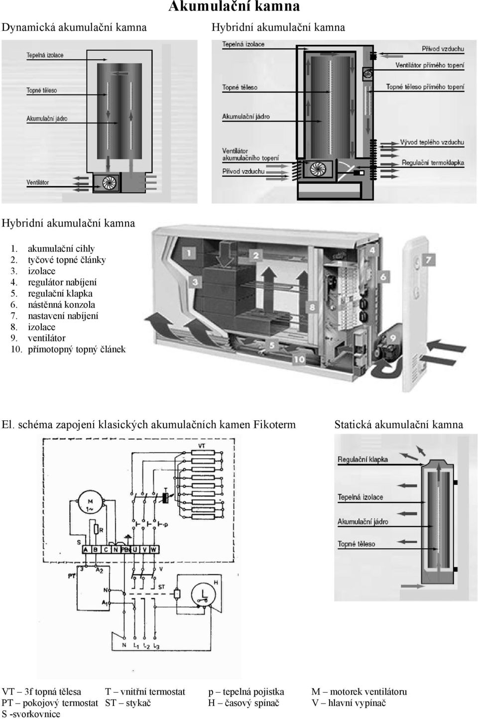 ventilátor 10. přímotopný topný článek El.