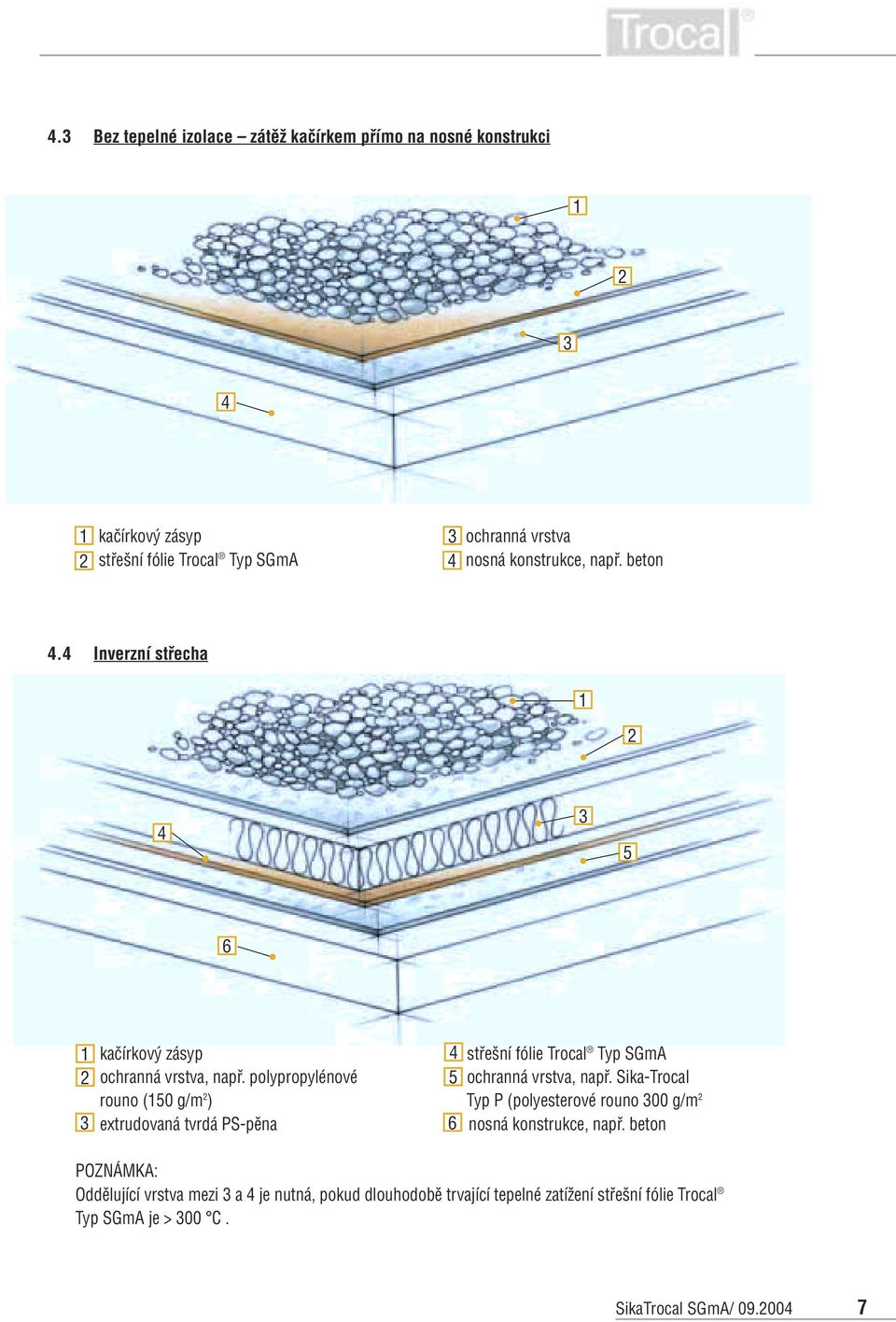polypropylénové rouno (0 g/m ) extrudovaná tvrdá PS-pěna střešní fólie Trocal Typ SGmA ochranná vrstva, např.