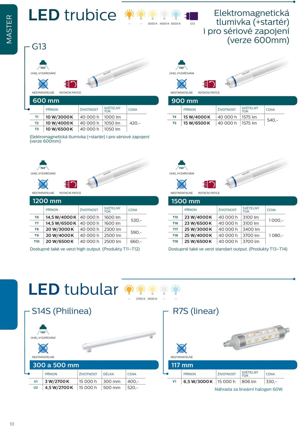tlumivka (+startér) i pro sériové zapojení (verze 600mm) 150 150 ROTAČNÍ PATICE 35 1200 W (Světelný mm tok až 305 lm) T6 14,5 W/4000 K 40 000 h 1600 Im T7 14,5 W/6500 K 40 000 h 1600 Im 530,- T8 20