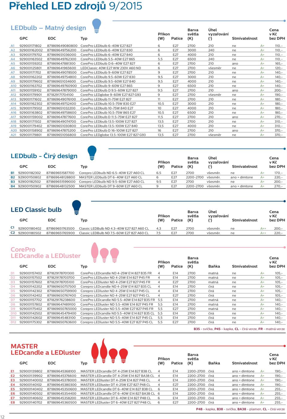 5-40W 865 5,5 6500 240 ne A+ 110,- A5 929001159202 871869647881300 CorePro LEDbulb D 6-40W 827 6 2700 210 ano A+ 165,- A6 929001125801 871869641965600 LEDClassic 40W WW 230V A60 ND 6 2700 všesměr ne
