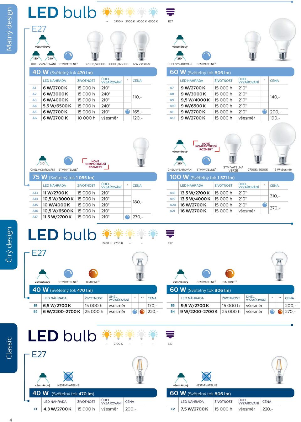 11 W/2700 K 15 000 h 210 A14 10,5 W/3000 K 15 000 h 210 A15 10 W/4000 K 15 000 h 210 180,- A16 10,5 W/6500 K 15 000 h 210 A17 11,5 W/2700 K 15 000 h 210 270,- 210 * 75 W (Světelný tok 1 055 lm) 100 W