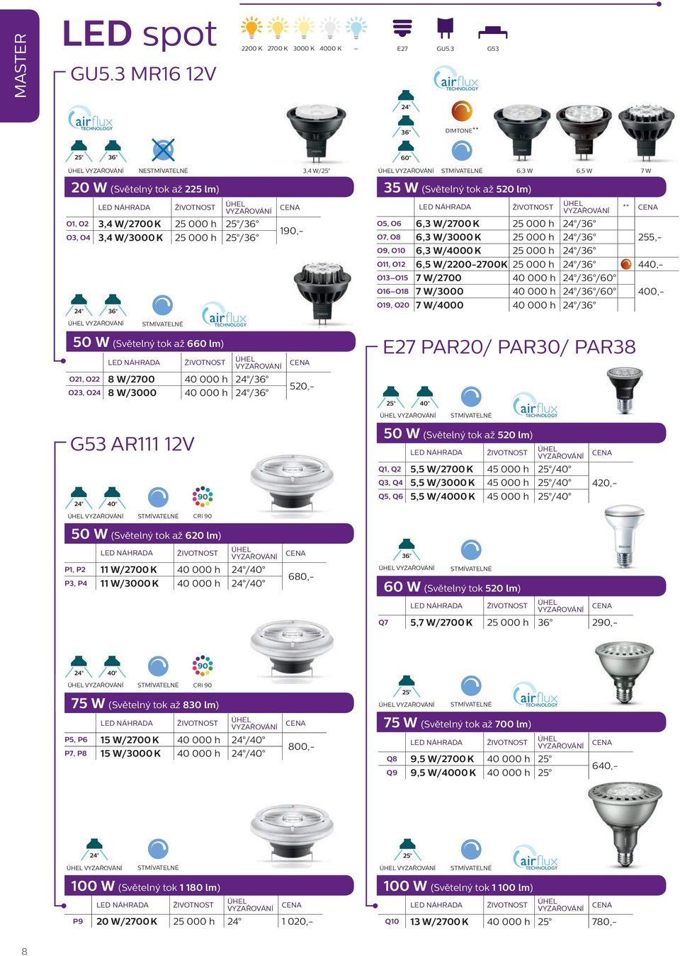 ** O5, O6 6,3 W/2700 K 25 000 h 24 / O7, O8 6,3 W/3000 K 25 000 h 24 / 255,- O9, O10 6,3 W/4000 K 25 000 h 24 / O11, O12 6,5 W/2200-2700K 25 000 h 24 / 440,- O13 O15 7 W/2700 40 000 h 24 //60 O16 O18