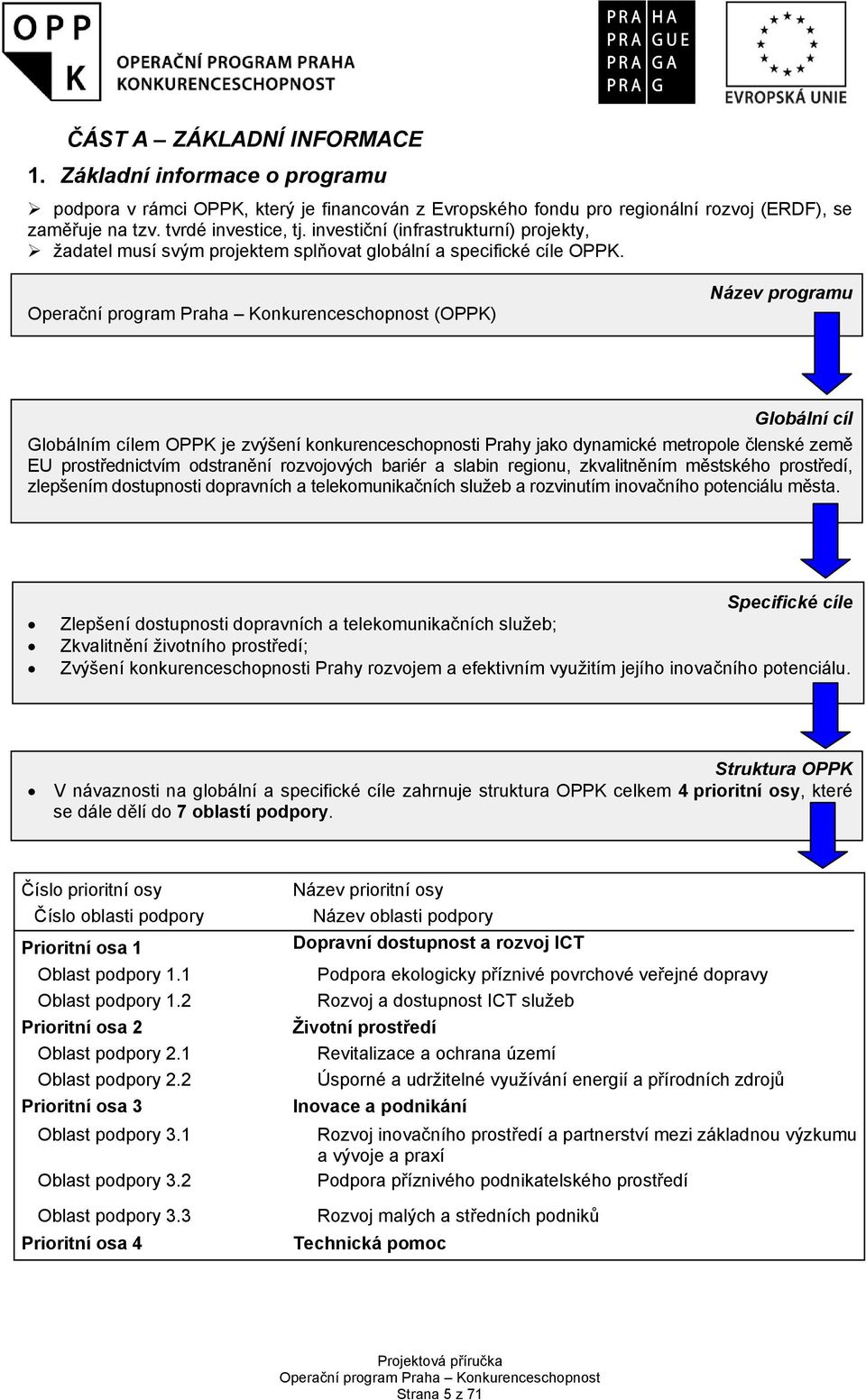 (OPPK) Název programu Globální cíl Globálním cílem OPPK je zvýšení konkurenceschopnosti Prahy jako dynamické metropole členské země EU prostřednictvím odstranění rozvojových bariér a slabin regionu,