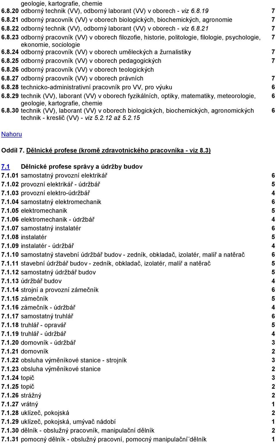8.26 odborný pracovník (VV) v oborech teologických 6.8.27 odborný pracovník (VV) v oborech právních 7 6.8.28 technicko-administrativní pracovník pro VV, pro výuku 6 6.8.29 technik (VV), laborant (VV) v oborech fyzikálních, optiky, matematiky, meteorologie, 6 geologie, kartografie, chemie 6.