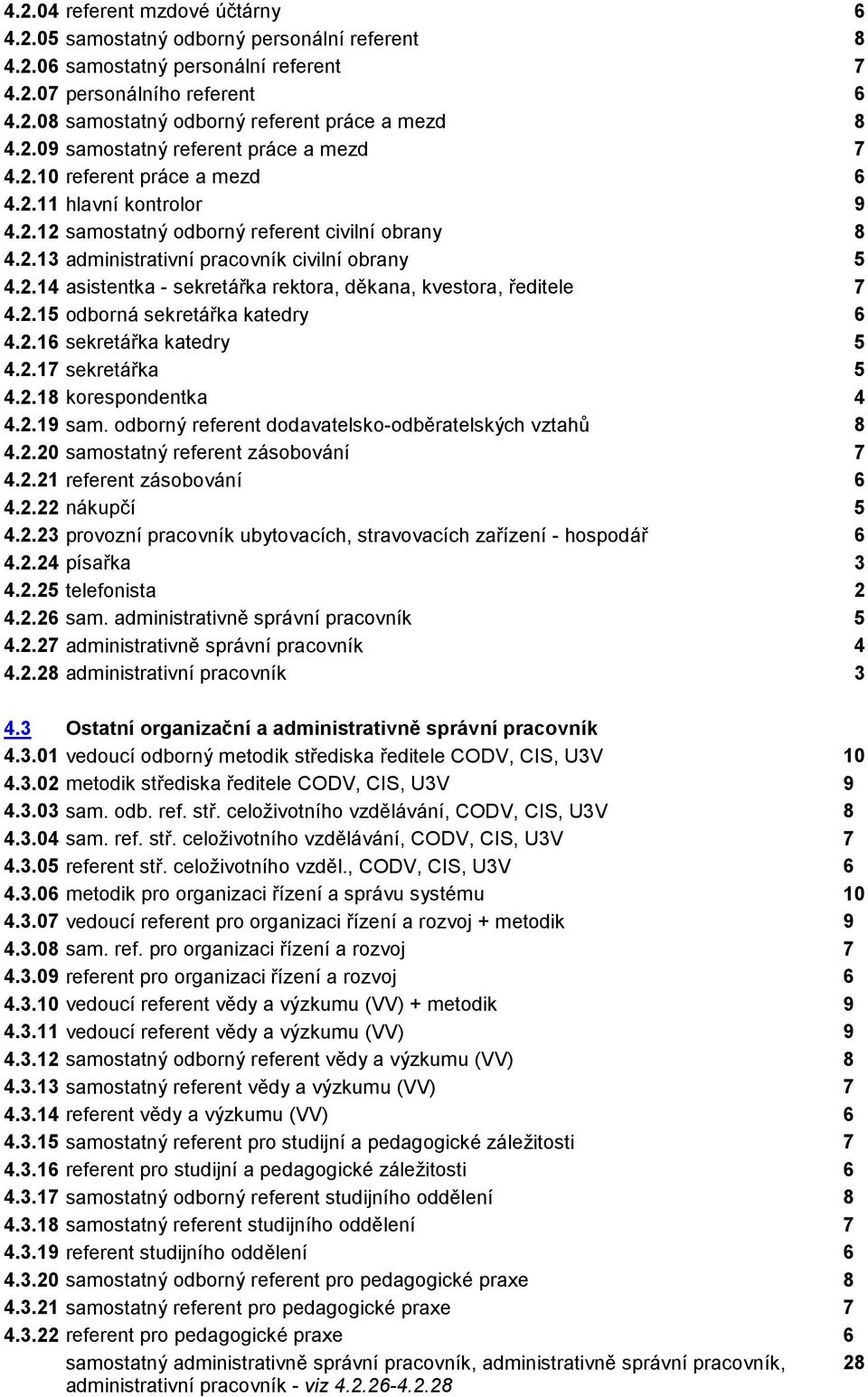 2.14 asistentka - sekretářka rektora, děkana, kvestora, ředitele 7 4.2.15 odborná sekretářka katedry 6 4.2.16 sekretářka katedry 5 4.2.17 sekretářka 5 4.2.18 korespondentka 4 4.2.19 sam.