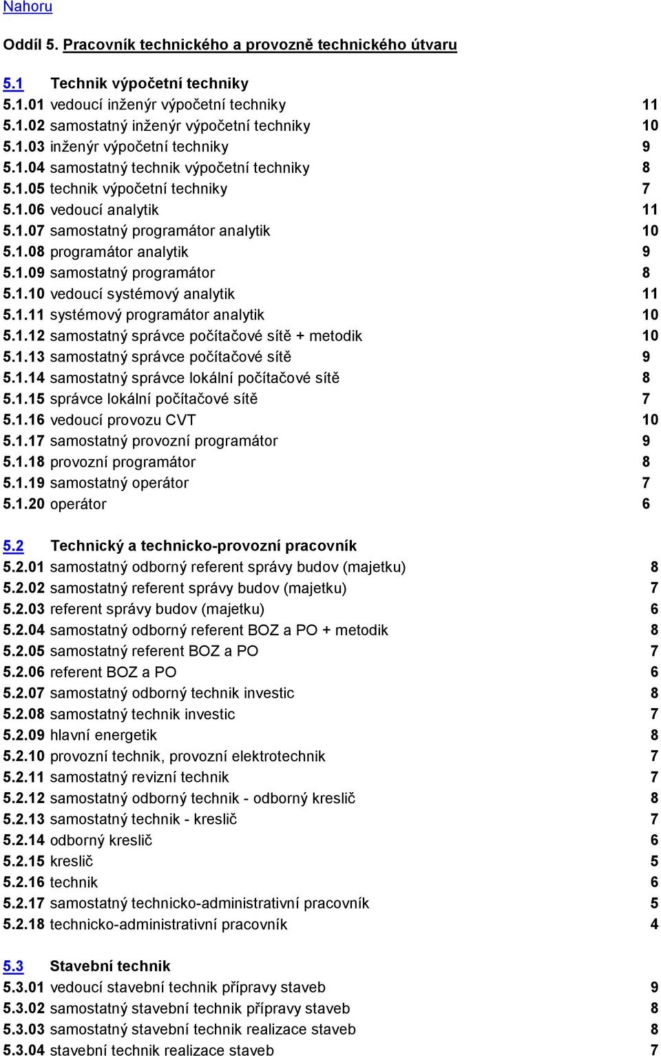 1.10 vedoucí systémový analytik 11 5.1.11 systémový programátor analytik 10 5.1.12 samostatný správce počítačové sítě + metodik 10 5.1.13 samostatný správce počítačové sítě 9 5.1.14 samostatný správce lokální počítačové sítě 8 5.