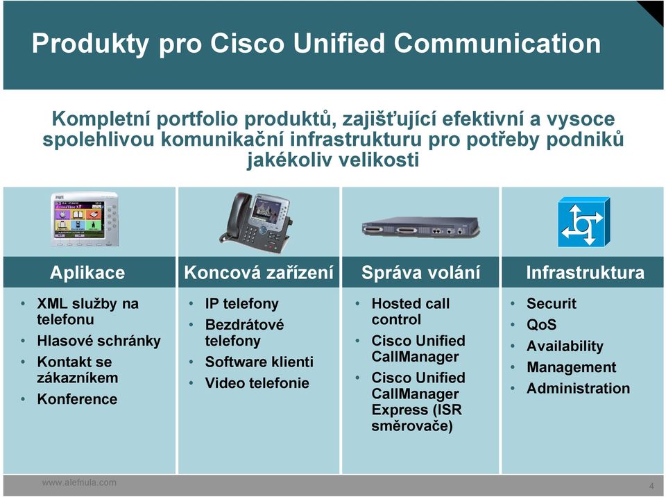 telefonu Hlasové schránky Kontakt se zákazníkem Konference IP telefony Bezdrátové telefony Software klienti Video telefonie Hosted