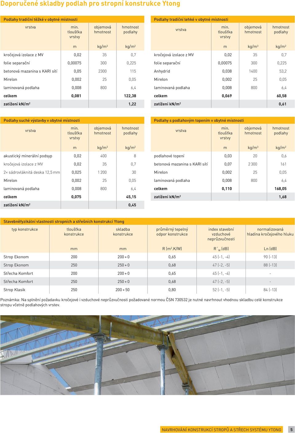 laminovaná podlaha 0,008 800 6,4 celkem 0,081 122,38 zatížení kn/m 2 1,22 kročejová izolace z MV 0,02 35 0,7 folie separační 0,00075 300 0,225 Anhydrid 0,038 1400 53,2 Mirelon 0,002 25 0,05