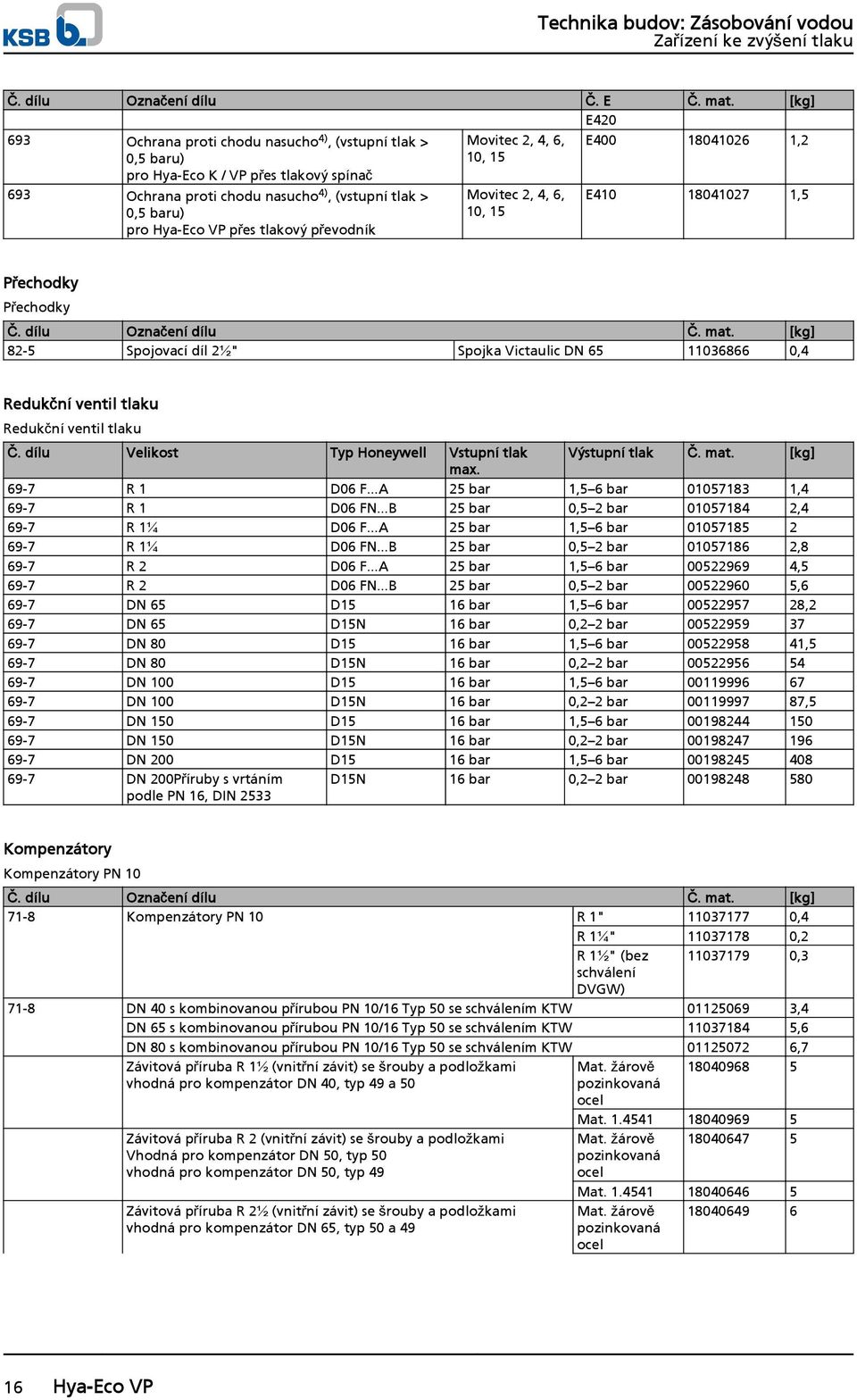 převodník Movitec 2, 4, 6, 1, 15 Movitec 2, 4, 6, 1, 15 E4 184126 1,2 E41 184127 1,5 Přechodky Přechodky Č. dílu Označení dílu Č. mat.