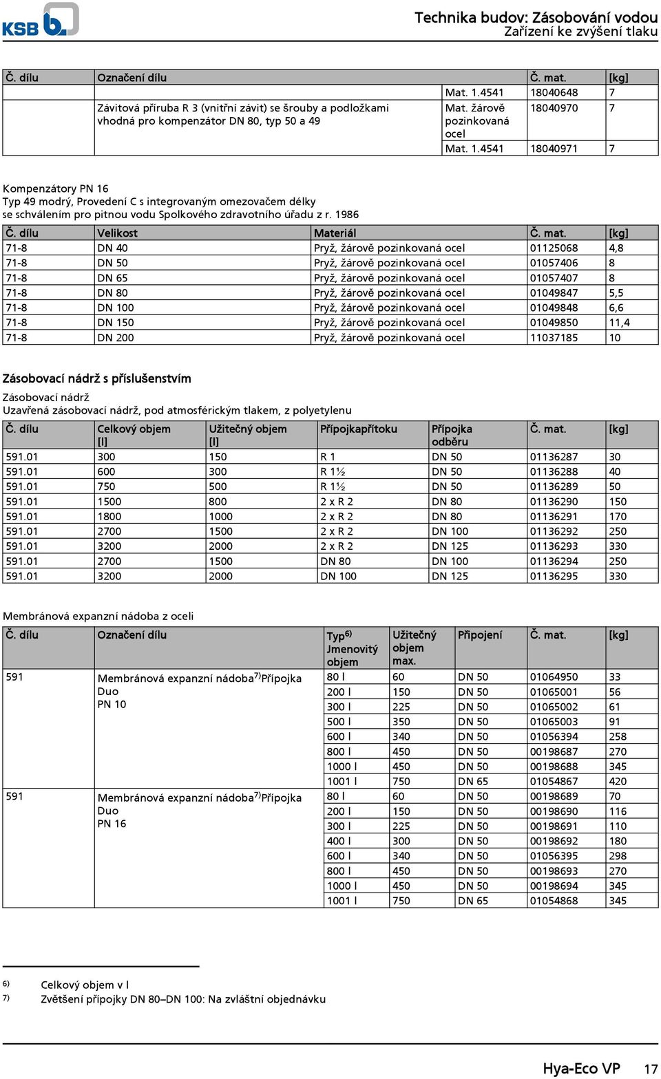 [kg] 71-8 DN 4 Pryž, žárově pozinkovaná ocel 112568 4,8 71-8 DN 5 Pryž, žárově pozinkovaná ocel 15746 8 71-8 DN 65 Pryž, žárově pozinkovaná ocel 15747 8 71-8 DN 8 Pryž, žárově pozinkovaná ocel 149847