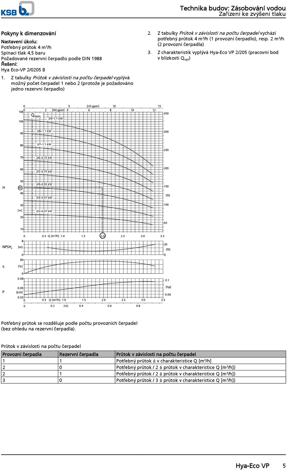 Z tabulky Průtok v závislosti na počtu čerpadel vychází potřebný průtok 4 m 3 /h (1 provozní čerpadlo), resp. 2 m 3 /h (2 provozní čerpadla) 3.