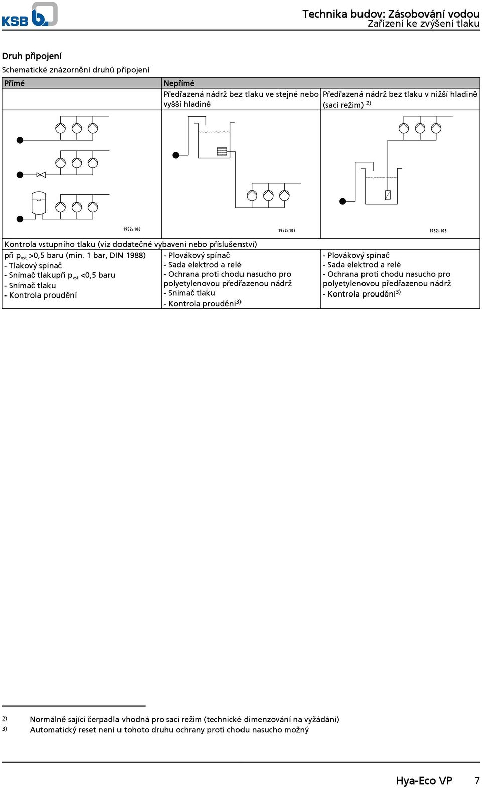 1 bar, DIN 1988) - Plovákový spínač - Tlakový spínač - Sada elektrod a relé - Snímač tlakupři p vst <,5 baru - Ochrana proti chodu nasucho pro - Snímač tlaku polyetylenovou předřazenou nádrž -