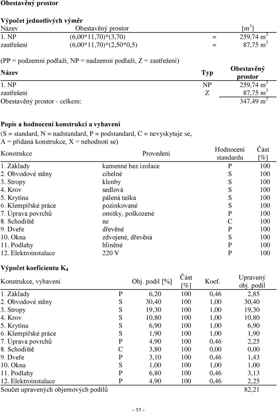 NP NP 259,74 m 3 zastřešení Z 87,75 m 3 Obestavěný prostor - celkem: 347,49 m 3 Popis a hodnocení konstrukcí a vybavení (S = standard, N = nadstandard, P = podstandard, C = nevyskytuje se, A =