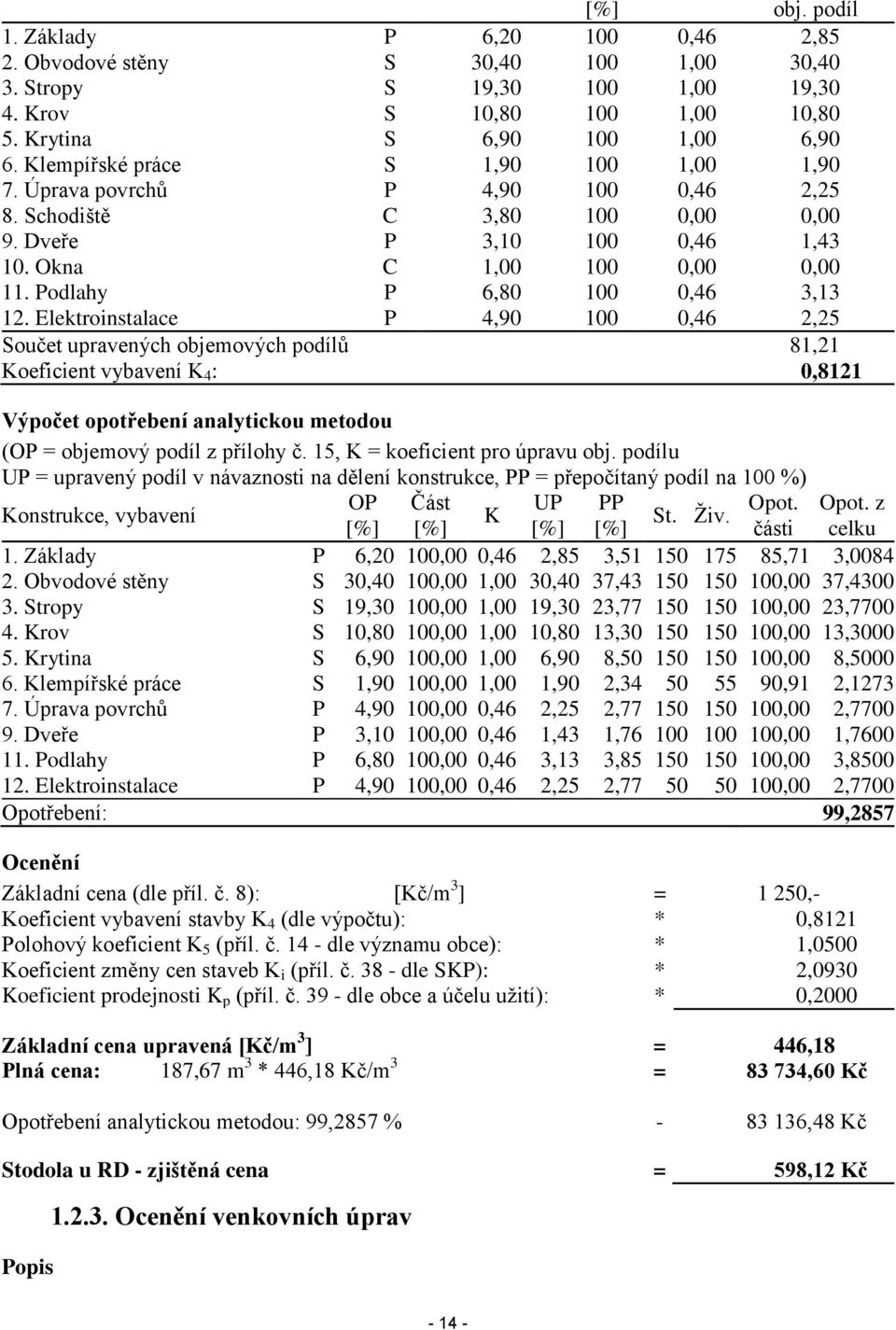 Podlahy P 6,80 100 0,46 3,13 12.