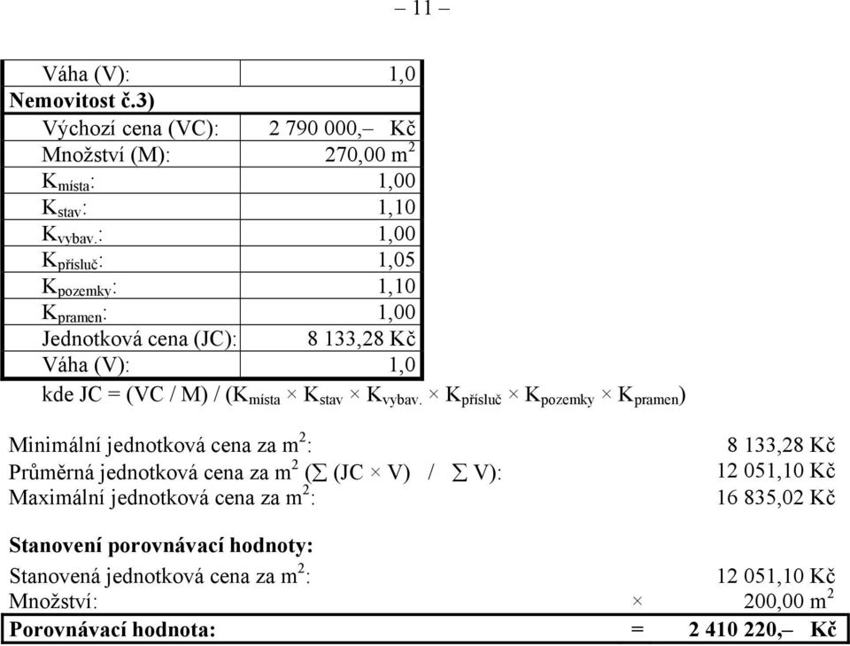 K přísluč K pozemky K pramen ) Minimální jednotková cena za m 2 : Průměrná jednotková cena za m 2 ( (JC V) / V): Maximální jednotková cena za m 2 : 8