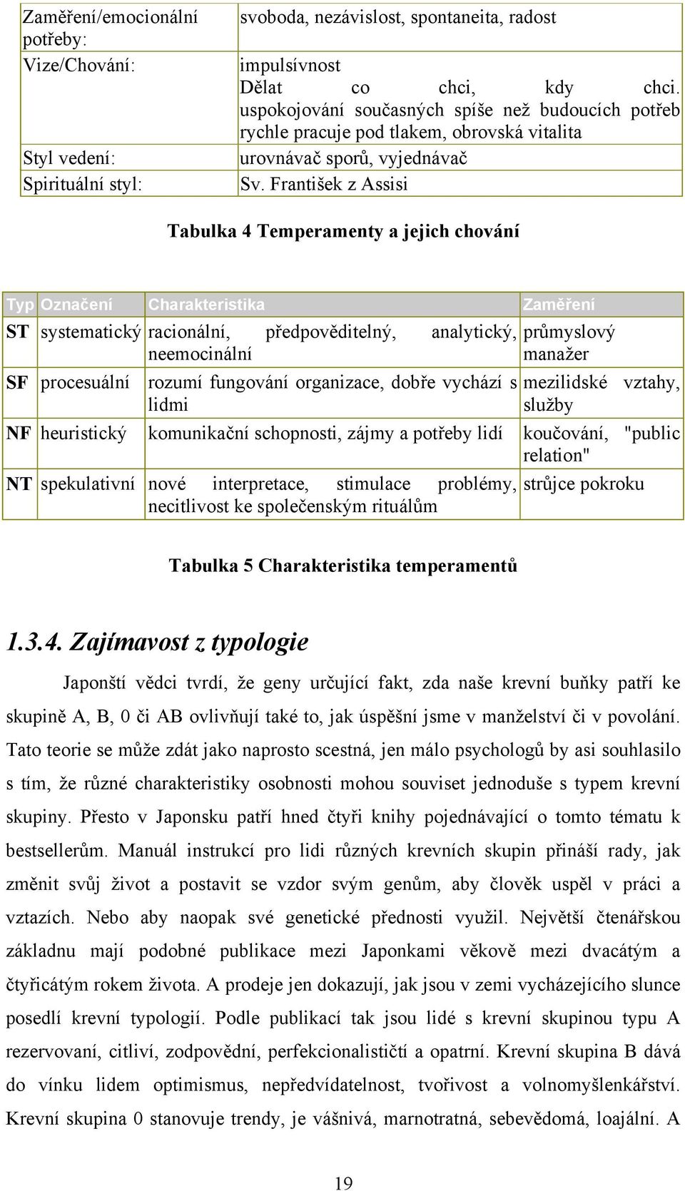 František z Assisi Tabulka 4 Temperamenty a jejich chování Typ Označení Charakteristika Zaměření ST systematický racionální, předpověditelný, analytický, neemocinální SF procesuální rozumí fungování