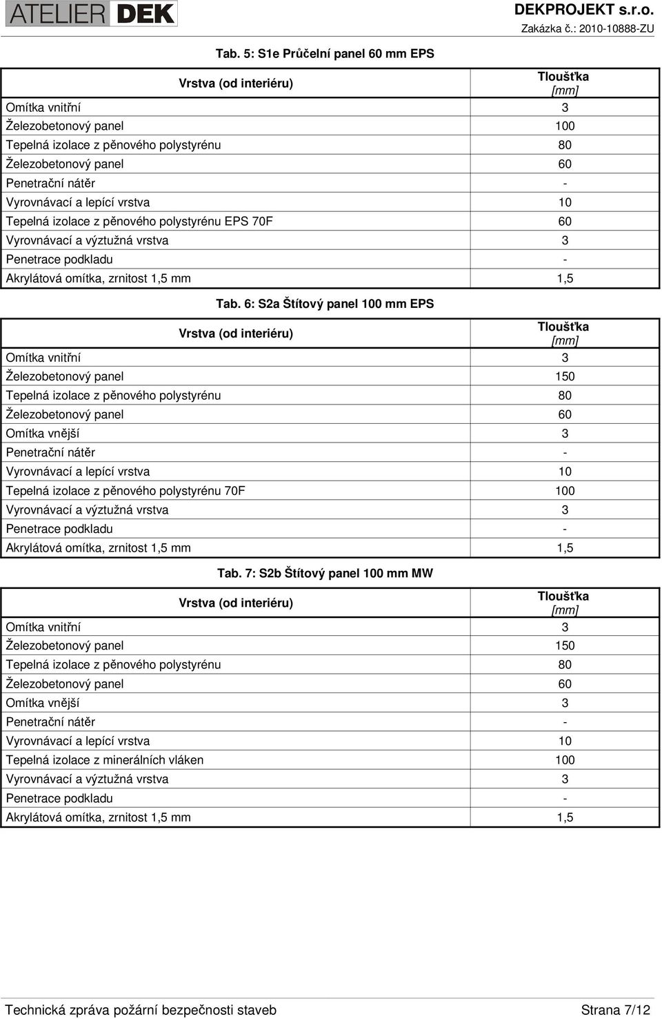 6: S2a Štítový panel 100 mm EPS Železobetonový panel 150 Omítka vnější 3 Tepelná izolace z pěnového