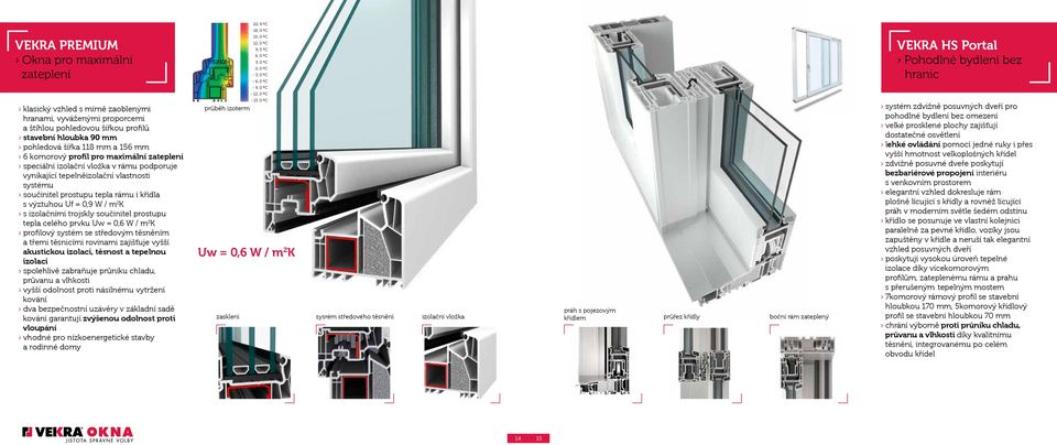 podporuje vynikající tepelněizolační vlastnosti systému součinitel prostupu tepla rámu i křídla s výztuhou Uf = 0,9 W / m 2 K s izolačními trojskly součinitel prostupu tepla celého prvku Uw = 0,6 W /