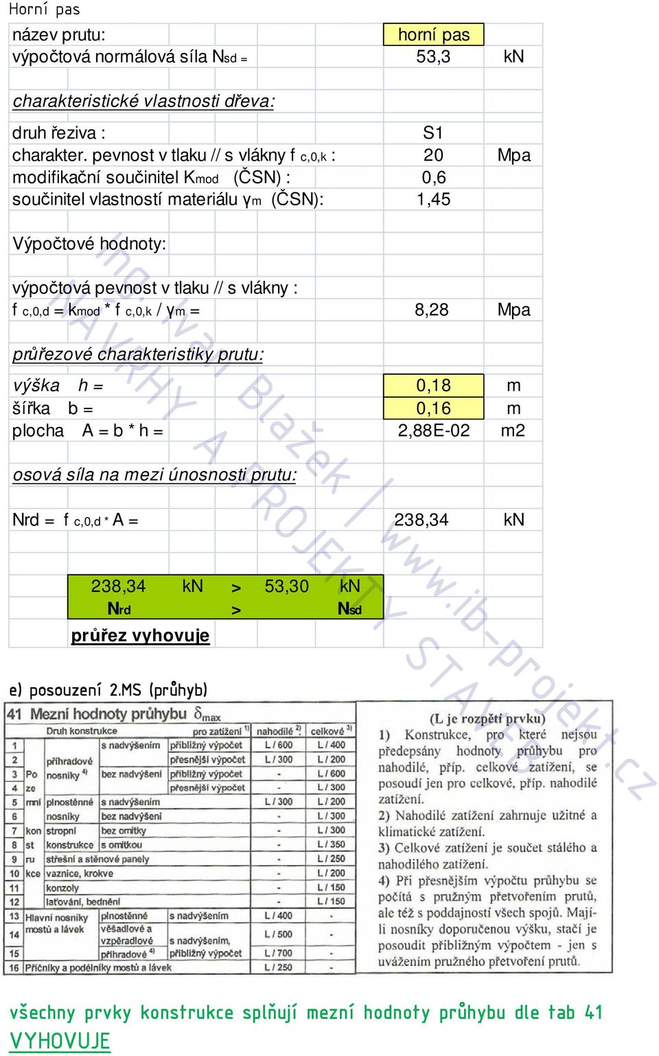 v tlaku // s vlákny : f c,0,d = kmod * f c,0,k / γm = 8,28 Mpa průřezové charakteristiky prutu: výška h = 0,18 m šířka b = 0,16 m plocha A = b * h = 2,88E-02 m2 osová