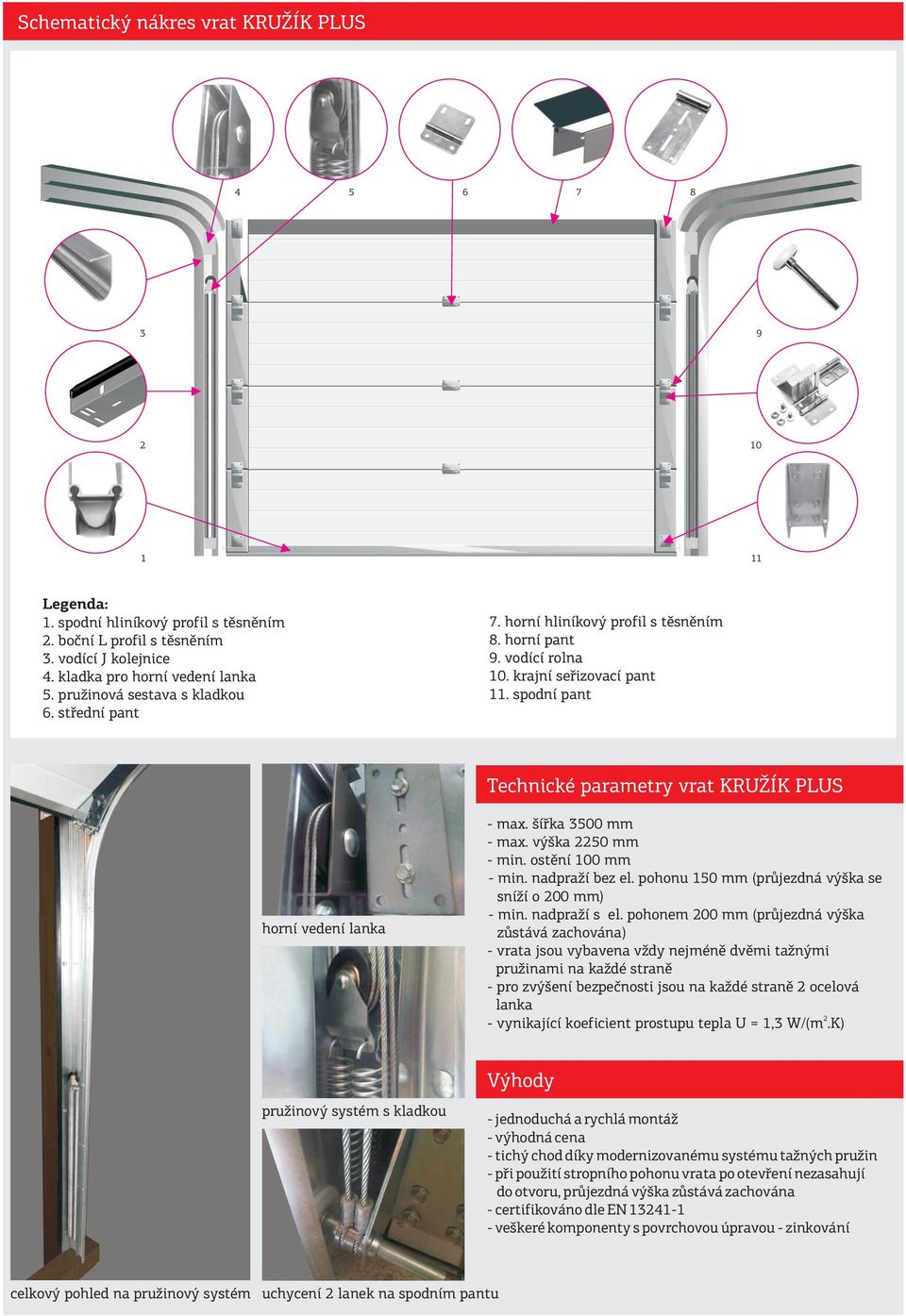 spodní pant Technické parametry vrat KRUŽÍK PLUS horní vedení lanka - max. šířka 3500 mm - max. výška 2250 mm - min. ostění 100 mm - min. nadpraží bez el.