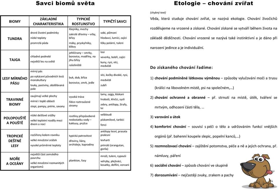 borovice, modříny, na jihu břízy rašeliniště buk, dub, bříza borovice, smrk, jedle TYPIČTÍ SAVCI sobi, pižmoni hlodavci, lumíci, zajíci lišky polární, tuleni losi veverky, bobři, zajíci kuny, rysi,