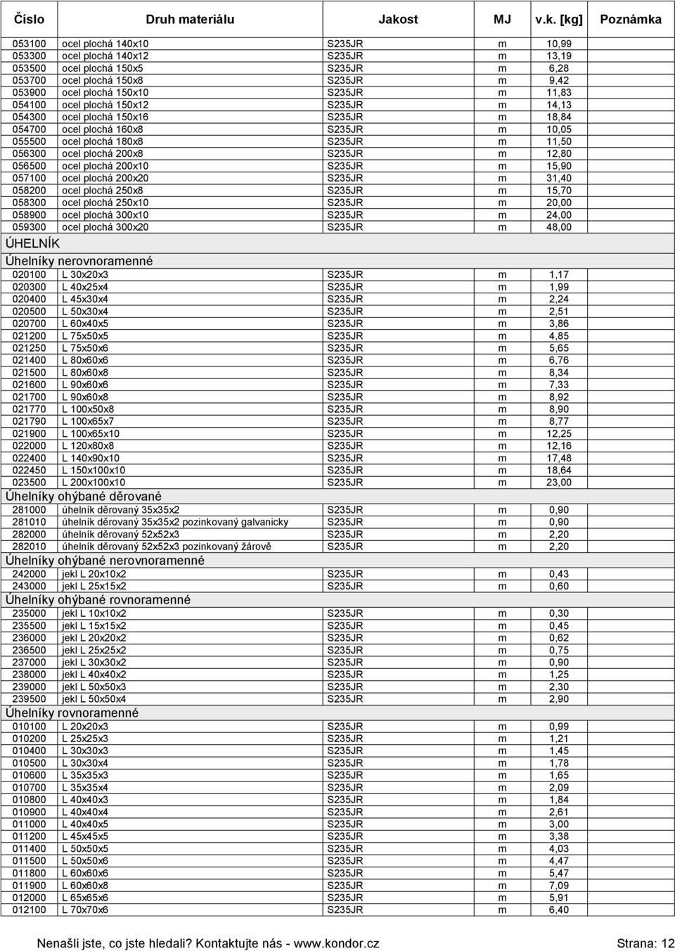 m 12,80 056500 ocel plochá 200x10 S235JR m 15,90 057100 ocel plochá 200x20 S235JR m 31,40 058200 ocel plochá 250x8 S235JR m 15,70 058300 ocel plochá 250x10 S235JR m 20,00 058900 ocel plochá 300x10