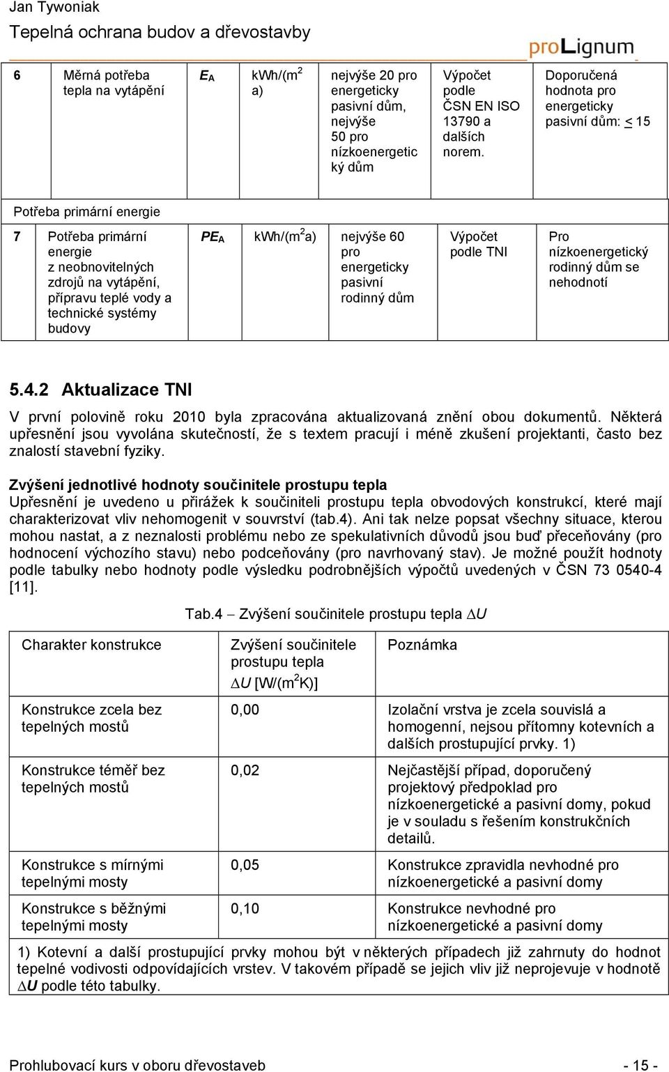kwh/(m 2 a) nejvýše 60 pro energeticky pasivní rodinný dům Výpočet podle TNI Pro nízkoenergetický rodinný dům se nehodnotí 5.4.