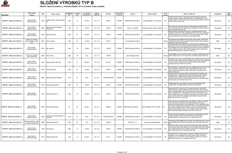 stabilizátor (E451), zahušťovadla (E407, E412), Anglická slanina - klasická bez kůže antioxidant (E301), kouřové aroma, barvivo (E150c), kyselina (E330), konzervant 44130 1,000 14 48 hodin 0 C - 5 C