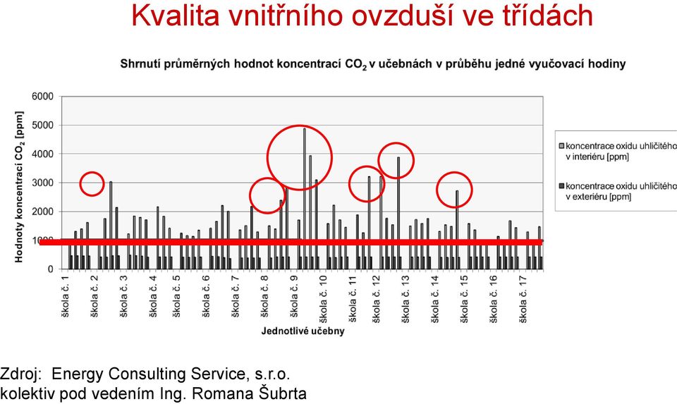 Consulting Service, s.r.o. kolektiv pod vedením Ing.